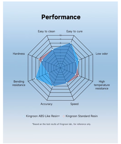 KINGROON ABS like-Pro 2 Resin